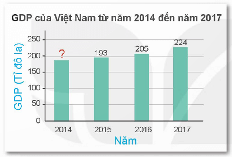 Phân tích số liệu với biểu đồ cột lớp 6 (chi tiết nhất)