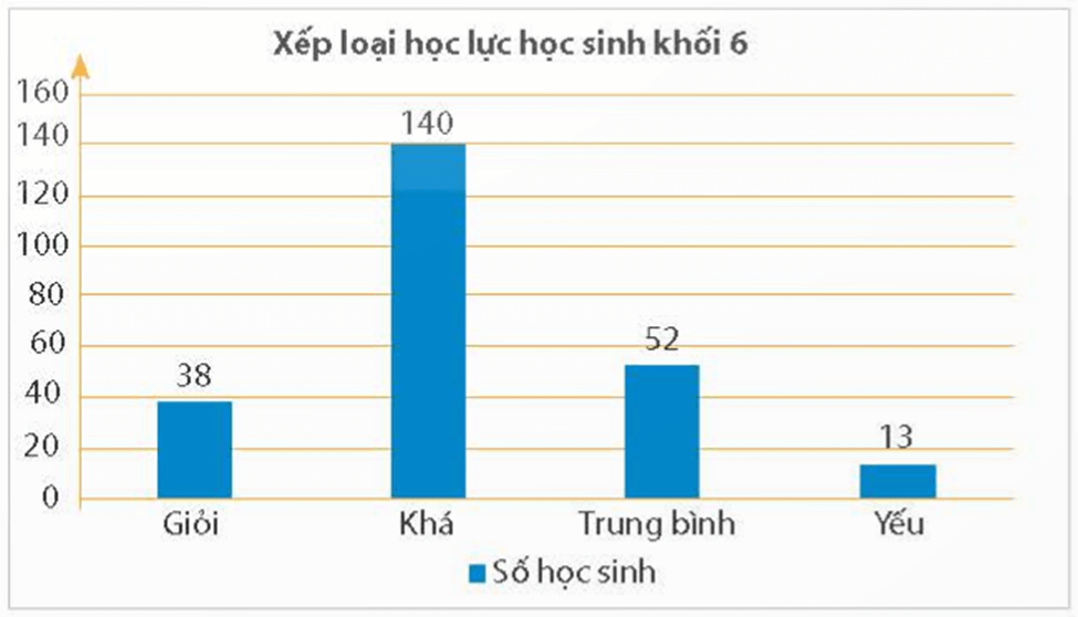 Phân tích số liệu với biểu đồ cột lớp 6 (chi tiết nhất)