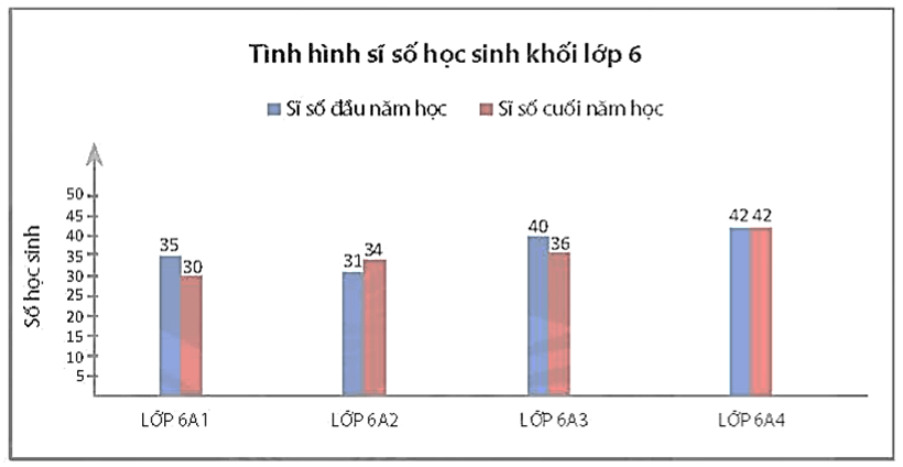 Phân tích số liệu với biểu đồ cột kép lớp 6 (chi tiết nhất)