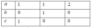 Chuyên đề Tập hợp các số tự nhiên lớp 6 (Kết nối tri thức)