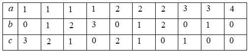 Chuyên đề Tập hợp các số tự nhiên lớp 6 (Kết nối tri thức)