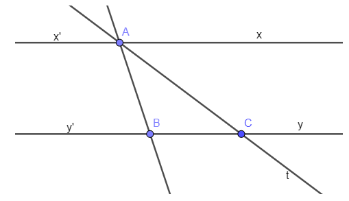 Lý thuyết Tiên đề Ơ-clit về đường thẳng song song lớp 7 (hay, chi tiết)