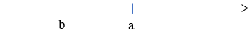 Biểu diễn số hữu tỉ trên trục số và thứ tự trong tập hợp số hữu tỉ (cách giải + bài tập)