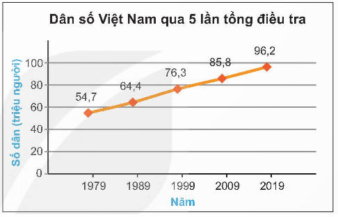 Biểu đồ đoạn thẳng là gì lớp 7 (chi tiết nhất) 