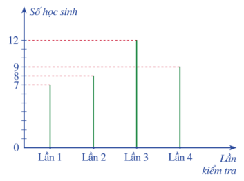 Biểu đồ đoạn thẳng là gì lớp 7 (chi tiết nhất) 