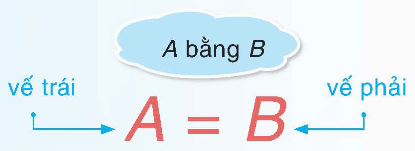 Đẳng thức là gì lớp 7 (chi tiết nhất)