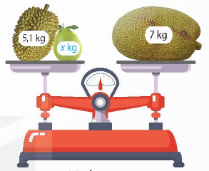 Đẳng thức là gì lớp 7 (chi tiết nhất)