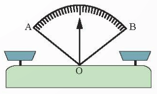 Đường phân giác là gì lớp 7 (chi tiết nhất)