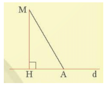 Hình chiếu của đường xiên là gì lớp 7 (chi tiết nhất)