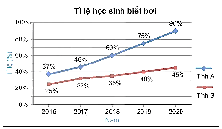 Phân tích dữ liệu trong biểu đồ đoạn thẳng lớp 7 (chi tiết nhất) 
