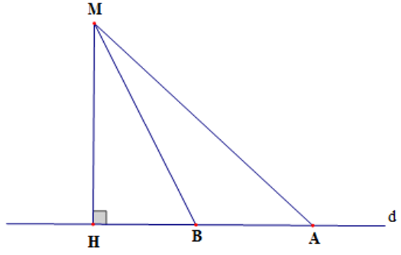 Quan hệ giữa đường vuông góc và đường xiên (cách giải + bài tập)