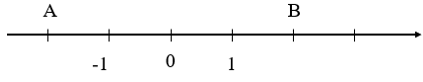 Số đối của một số hữu tỉ (cách giải + bài tập)