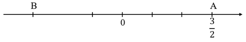 Số đối của một số hữu tỉ (cách giải + bài tập)
