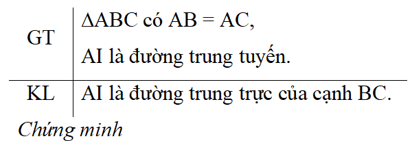 Tính chất của ba đường trung trực trong tam giác lớp 7 (chi tiết nhất)