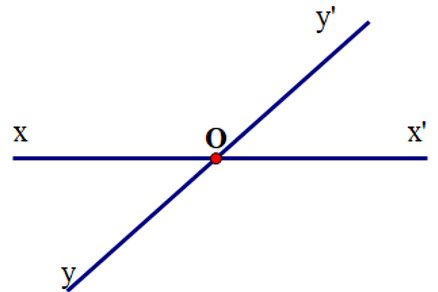 Tính số đo các góc dựa vào tính chất góc ở vị trí đặc biệt, định nghĩa tia phân giác (cách giải + bài tập)
