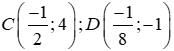 Trắc nghiệm Đồ thị của hàm số y = ax (a  ≠  0)