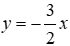 Trắc nghiệm Đồ thị của hàm số y = ax (a  ≠  0)