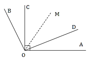 Trắc nghiệm: Hai đường thẳng vuông góc - Bài tập Toán lớp 7 chọn lọc có đáp án, lời giải chi tiết