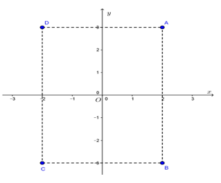 Lý thuyết: Mặt phẳng tọa độ - Lý thuyết Toán lớp 7 đầy đủ nhất