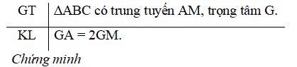 Trọng tâm là gì lớp 7 (chi tiết nhất)