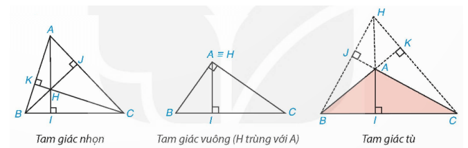Trực tâm là gì lớp 7 (chi tiết nhất)