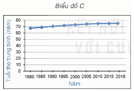 Vẽ biểu đồ đoạn thẳng lớp 7 (chi tiết nhất) 