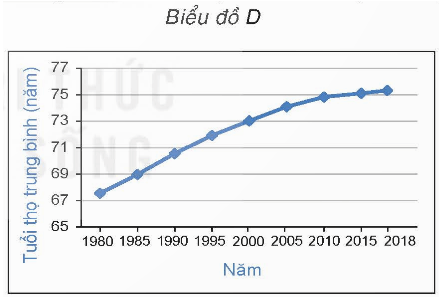 Vẽ biểu đồ đoạn thẳng lớp 7 (chi tiết nhất) 
