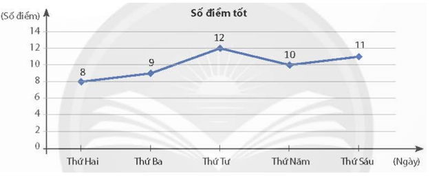 Xác suất của biến cố chắc chắn là gì lớp 7 (chi tiết nhất) 