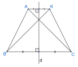 Cách vẽ hình đối xứng của một hình cho trước bằng đối xứng trục