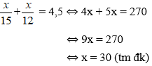 Cách giải bài toán bằng cách lập phương trình cực hay: Bài toán chuyển động | Toán lớp 8