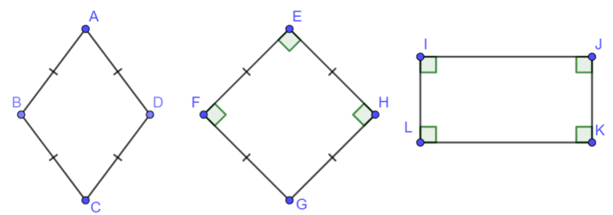 Hình vuông là gì lớp 8 (chi tiết nhất)
