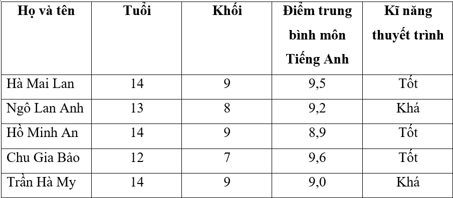 Số liệu liên tục là gì lớp 8 (chi tiết nhất)