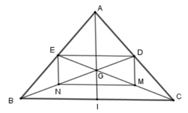 Tìm điều kiện của hình A để hình B trở thành hình chữ nhật