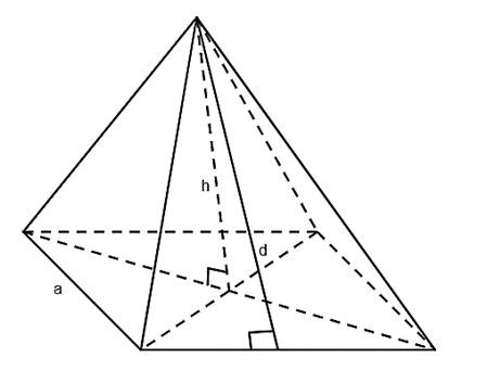Tính diện tích xung quanh và thể tích của hình chóp tứ giác đều lớp 8 (cách giải + bài tập)