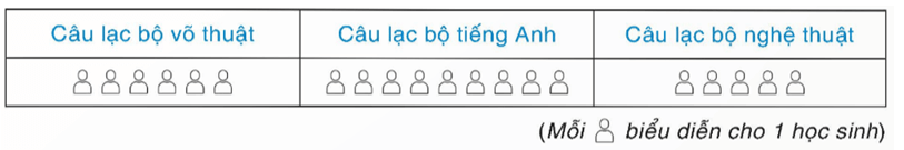 Bảng tần số là gì lớp 9 (chi tiết nhất)