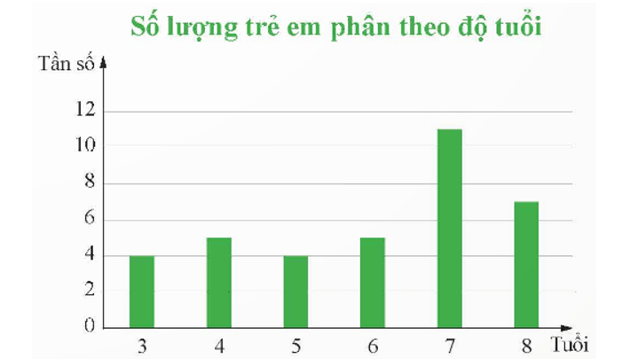 Biểu đồ tần số là gì lớp 9 (chi tiết nhất)