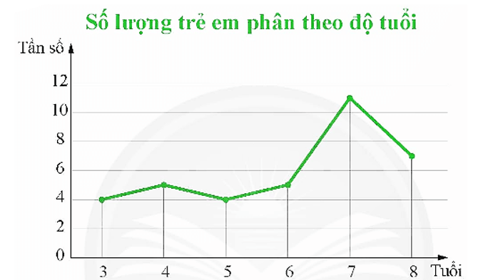 Biểu đồ tần số là gì lớp 9 (chi tiết nhất)