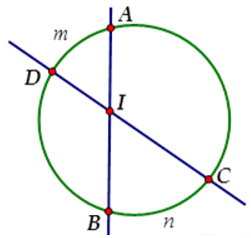 Các bài tập về góc có đỉnh nằm trong đường tròn, góc có đỉnh nằm ngoài đường tròn và cách giải lớp 9 (hay, chi tiết) (ảnh 1)
