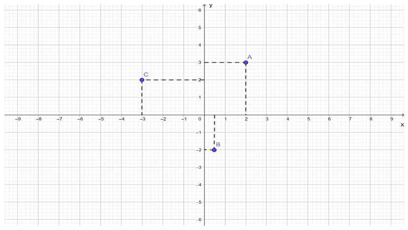 Các dạng bài tập về hàm số và cách giải bài tập lớp 9 (hay, chi tiết) (ảnh 1)