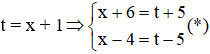 Cách giải phương trình bậc tứ bằng phương pháp bịa đặt t (dạng (x + a)4 + (x + b)4 = c)
