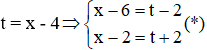 Cách giải phương trình bậc tứ bằng phương pháp bịa đặt t (dạng (x + a)4 + (x + b)4 = c)