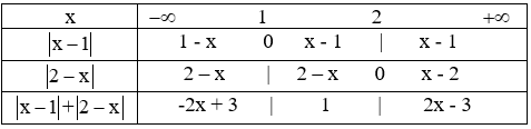Cách giải phương trình có chứa dấu giá trị tuyệt đối hay, chi tiết - Toán lớp 9