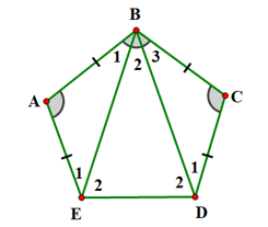 Chuyên đề Đa giác đều (Chuyên đề dạy thêm Toán 9)