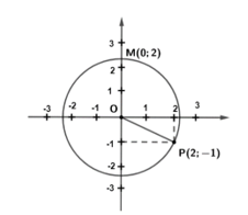 Chuyên đề Đường tròn (Chuyên đề dạy thêm Toán 9)