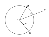 Chuyên đề Đường tròn (Chuyên đề dạy thêm Toán 9)