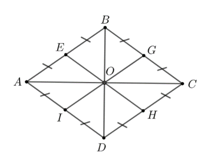 Chuyên đề Đường tròn (Chuyên đề dạy thêm Toán 9)