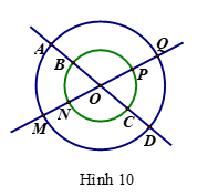 Chuyên đề Đường tròn ngoại tiếp và đường tròn nội tiếp (Chuyên đề dạy thêm Toán 9)