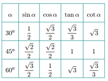 Hệ thức lượng trong tam giác vuông lớp 9 (Chuyên đề Bài tập dạy thêm Toán 9)