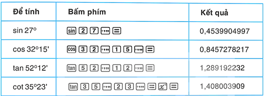 Hệ thức lượng trong tam giác vuông (Chuyên đề dạy thêm Toán 9)