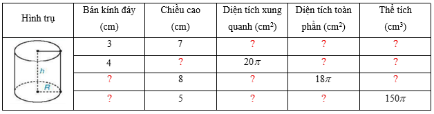 Hình học trực quan lớp 9 (Chuyên đề Bài tập dạy thêm Toán 9)